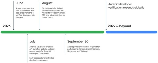 Android Developer Verification and the New Rules for Sideloading Apps
