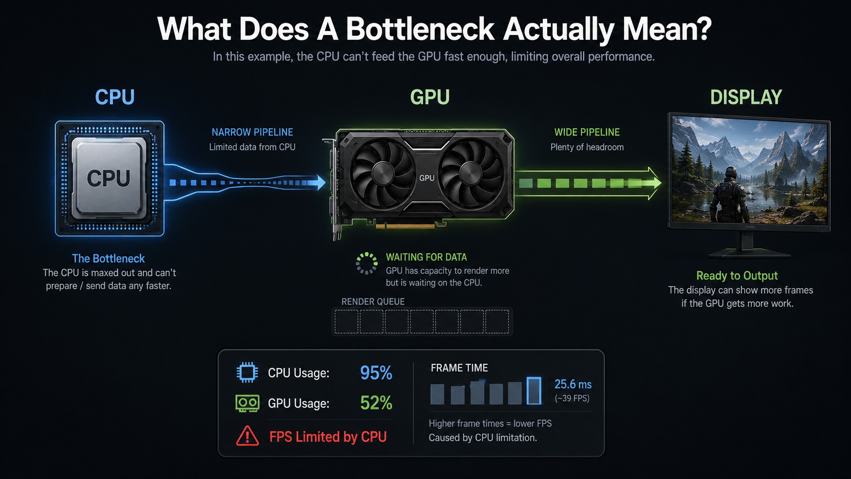 Should You Upgrade Your GPU? A Practical PC Decision Framework