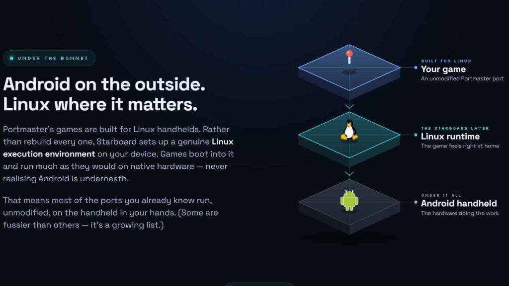 This Android App Unifies Every Emulator Into One Console Hub