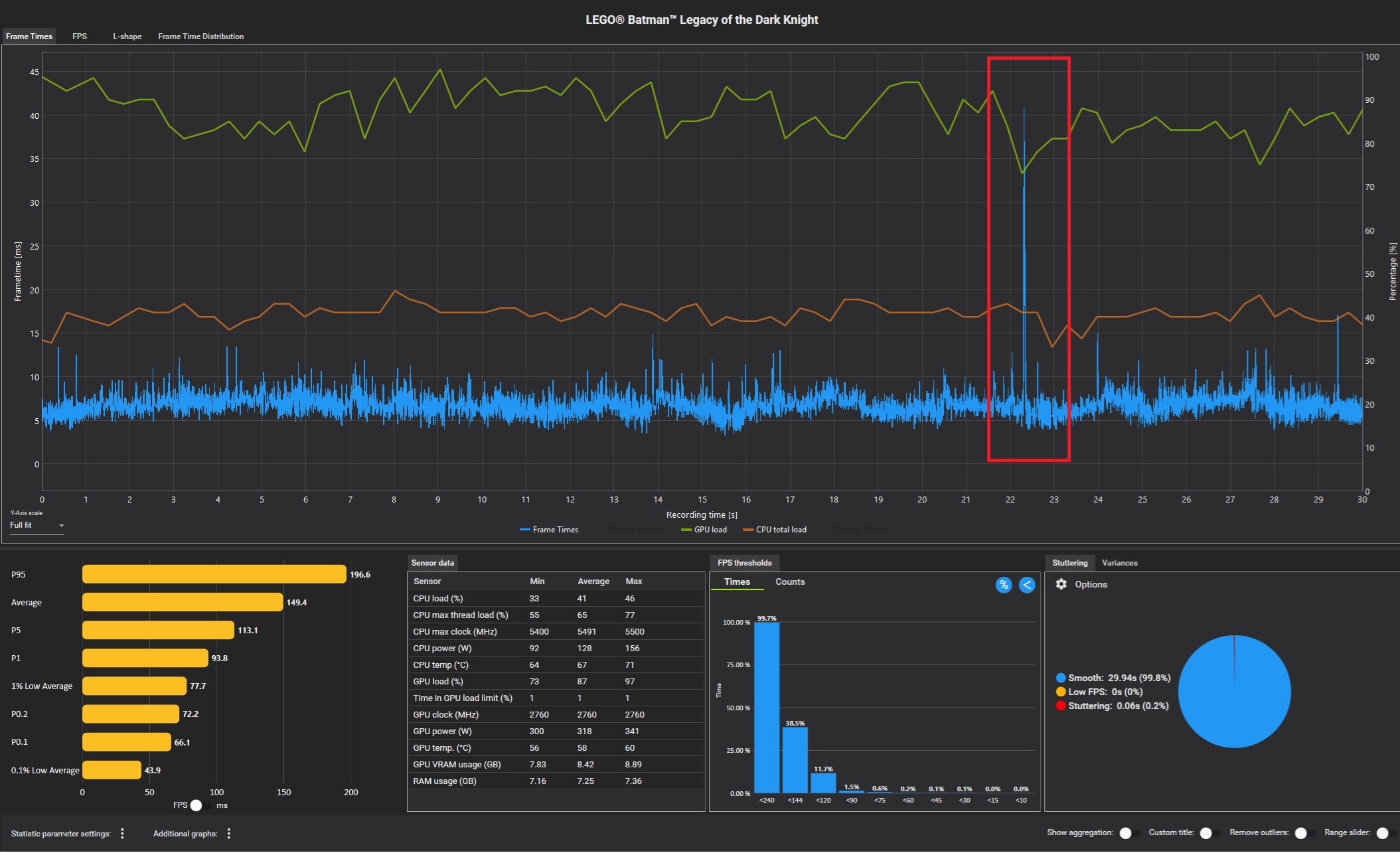 Should You Upgrade Your GPU? A Practical PC Decision Framework