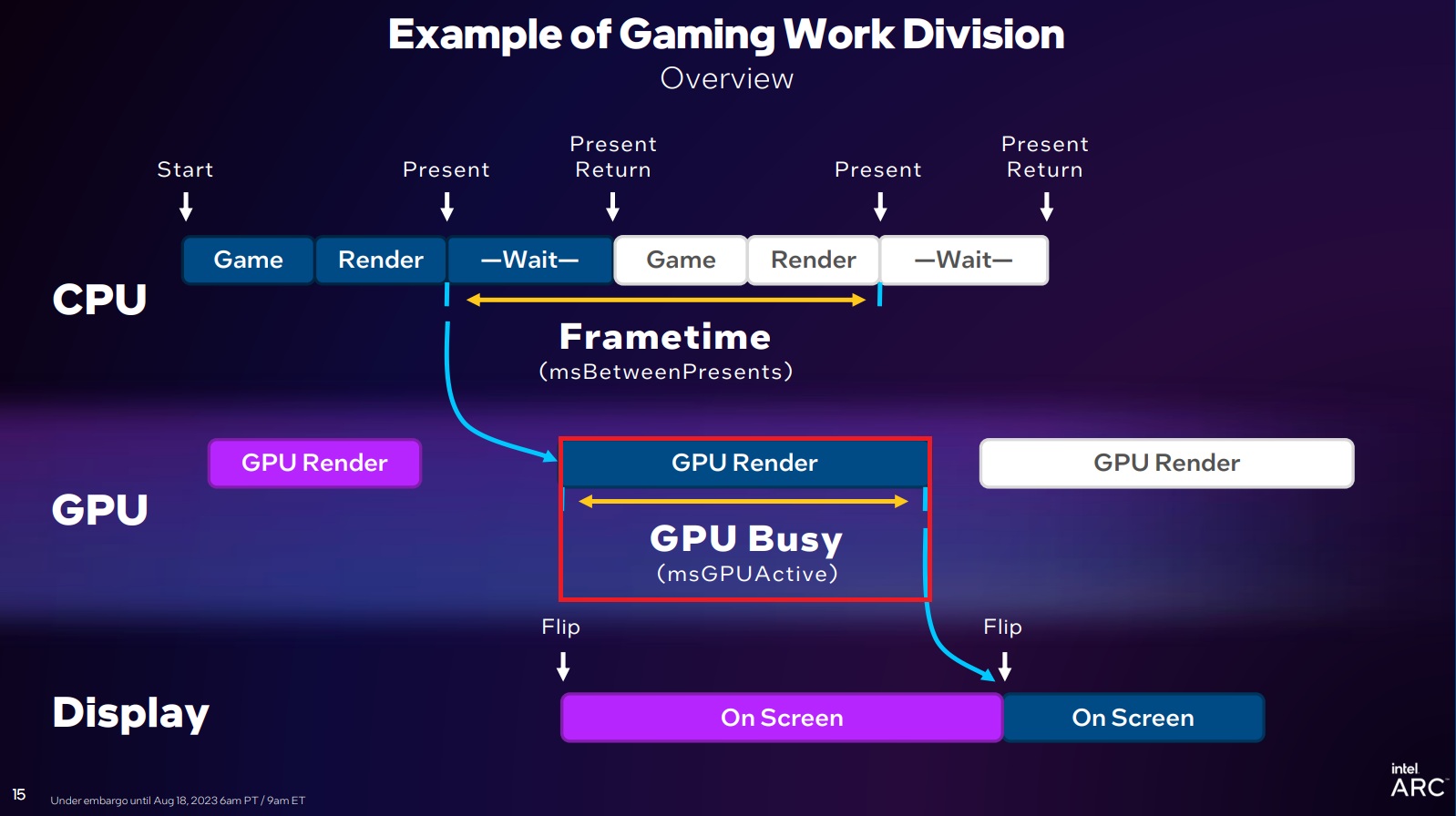 Should You Upgrade Your GPU? A Practical PC Decision Framework