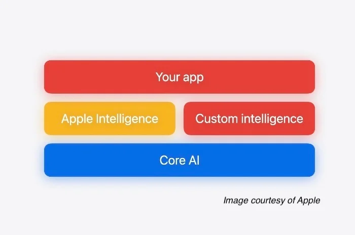How Siri AI on macOS 27 Compares to ChatGPT and Gemini