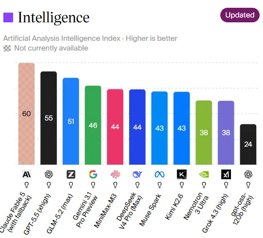 Open-Source AI Models Are Now Beating Commercial Leaders—What It Means for Your Costs