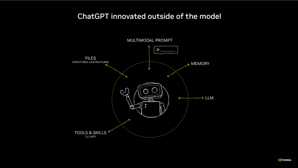 How NVIDIA’s Agent Blueprint Framework Is Reshaping Enterprise AI Deployment