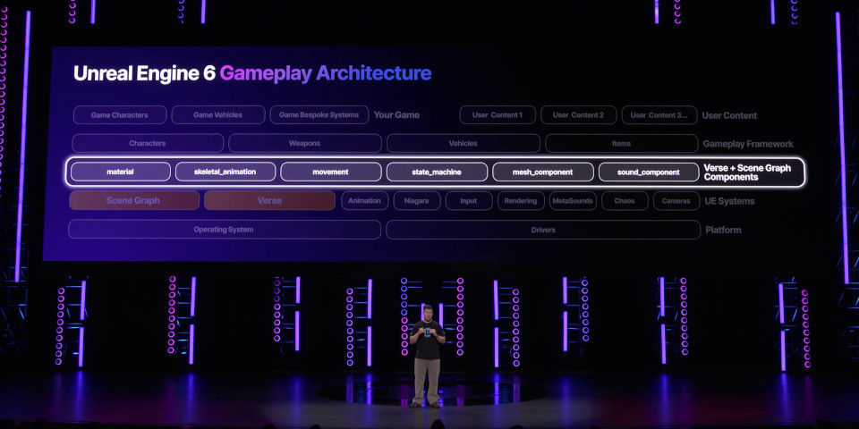 How Unreal Engine 6 Is Bridging Game Developers and Creators