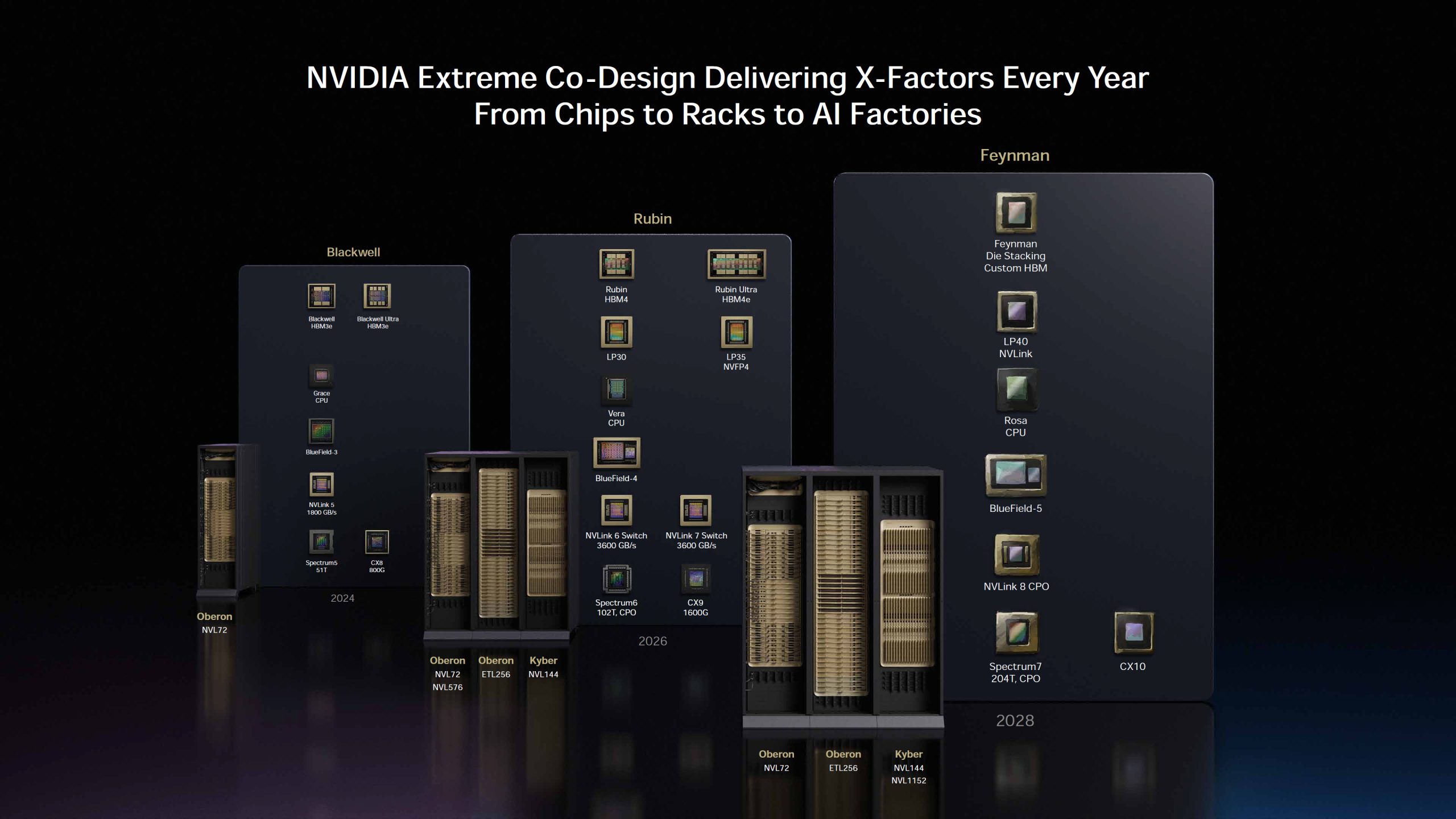 AMD and NVIDIA Race Toward Next-Gen GPU Architectures