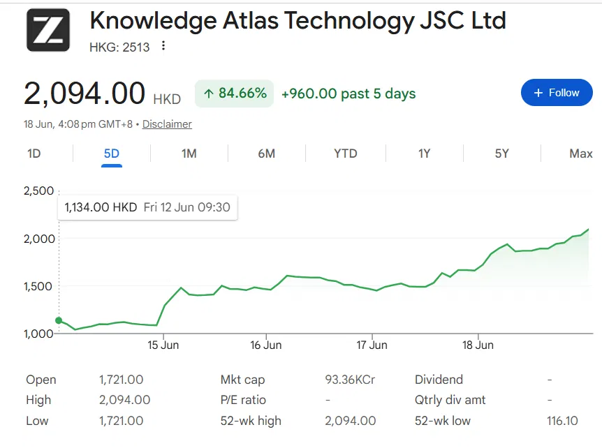 Open-Source AI Models From China Are Surpassing Google on Key Benchmarks