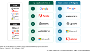 How Enterprise GenAI Platforms Are Rewiring Creative Agencies