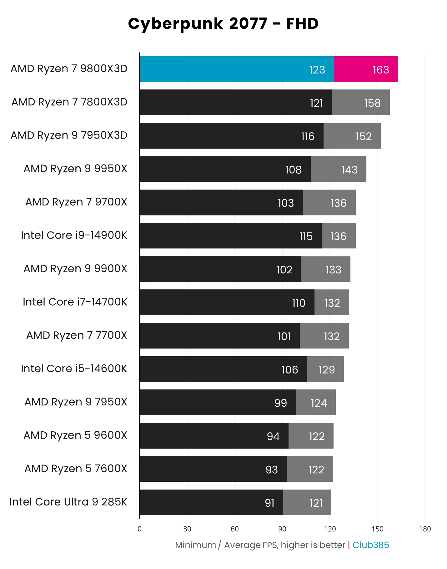 AMD Ryzen Gaming and Threadripper CPUs Hit Prime Day Price Lows