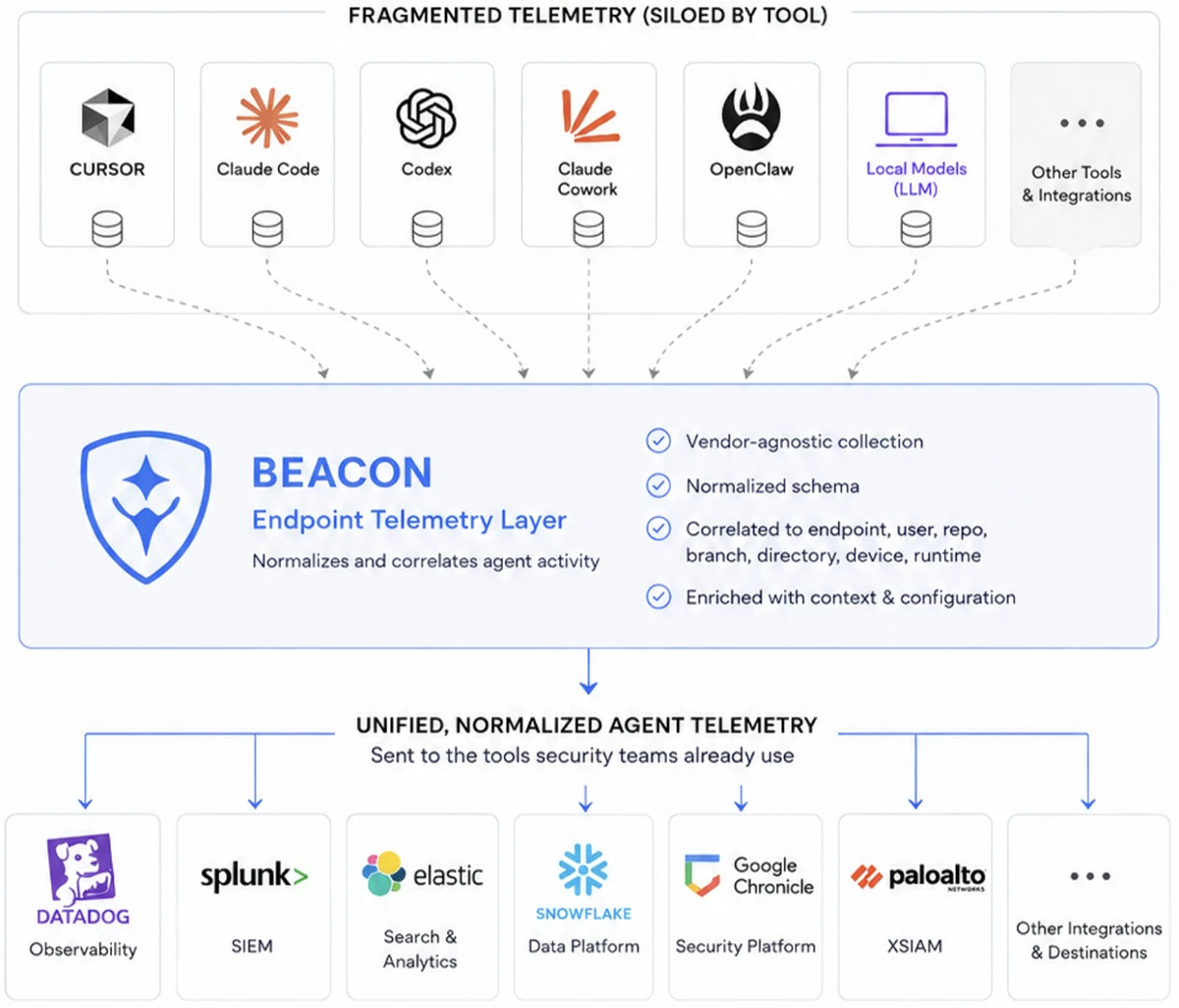 Open-Source Agent Frameworks Bring Observability and Control to AI