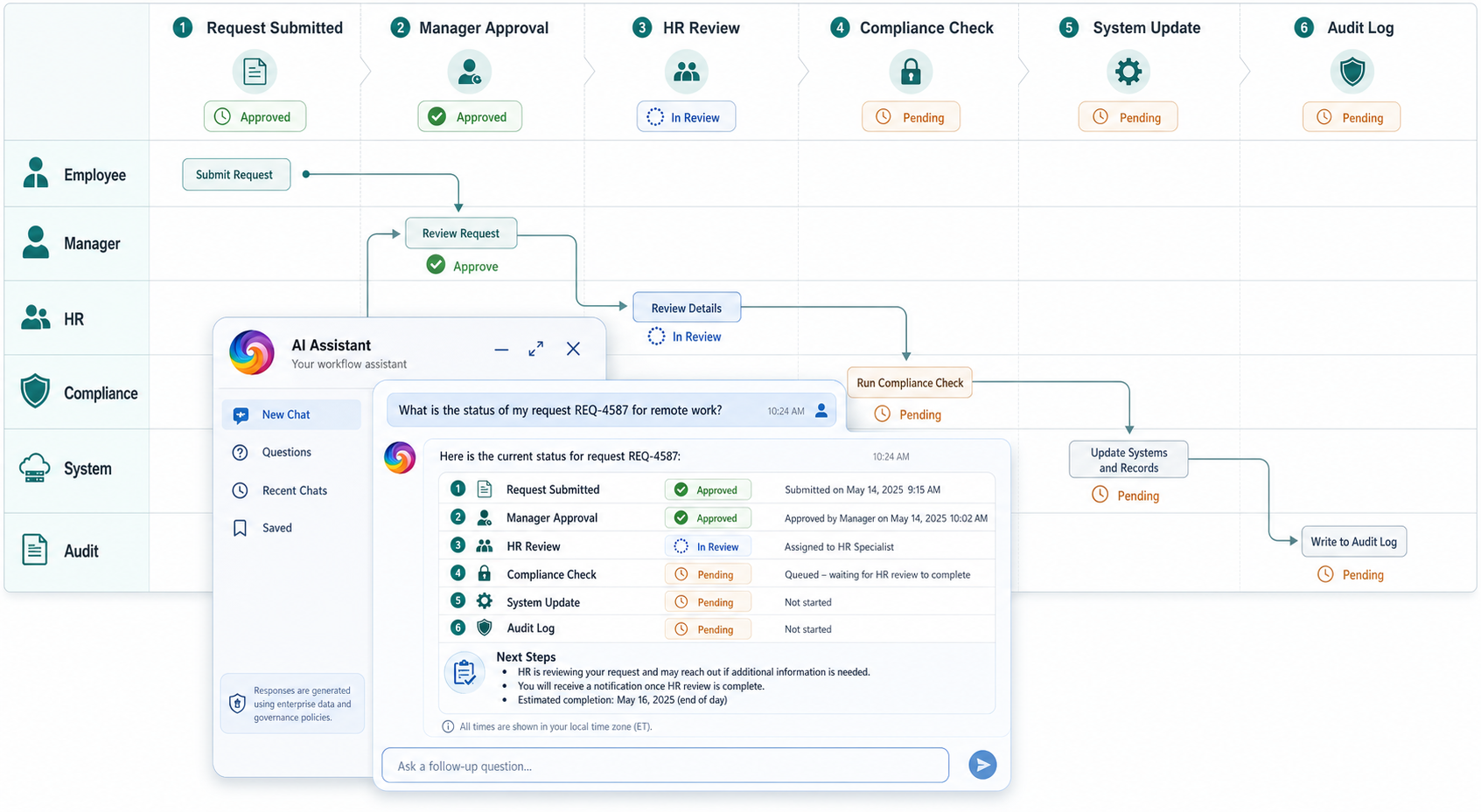 Enterprise Software Is Being Rebuilt Around AI-Native Architecture