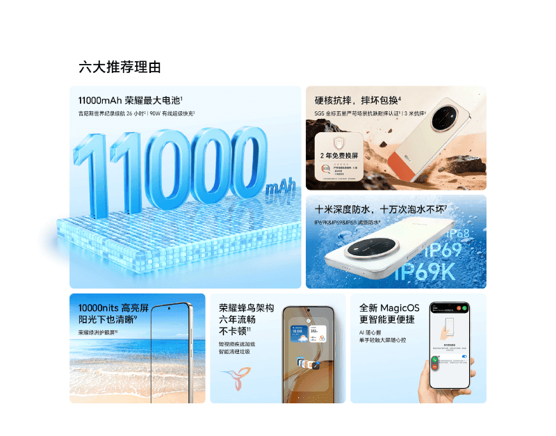 11,000mAh Battery Phone Breaks Records: HONOR X80 Pro Max vs Flagships