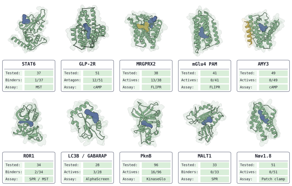 How Agentic AI Platforms Are Automating Drug Discovery Workflows