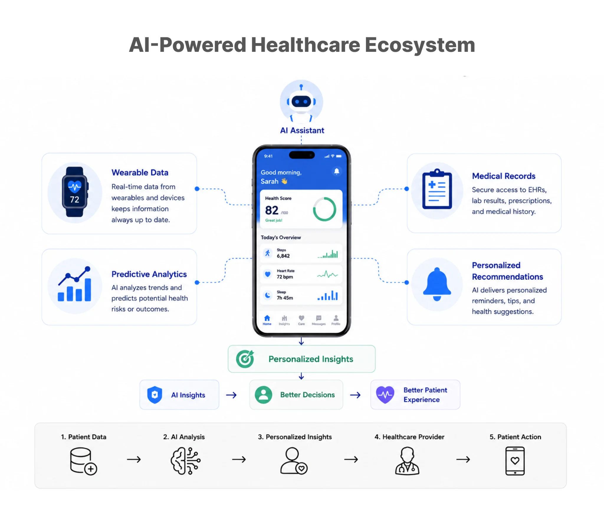 How AI Is Turning Patient Engagement Apps Into Intelligent Healthcare Platforms