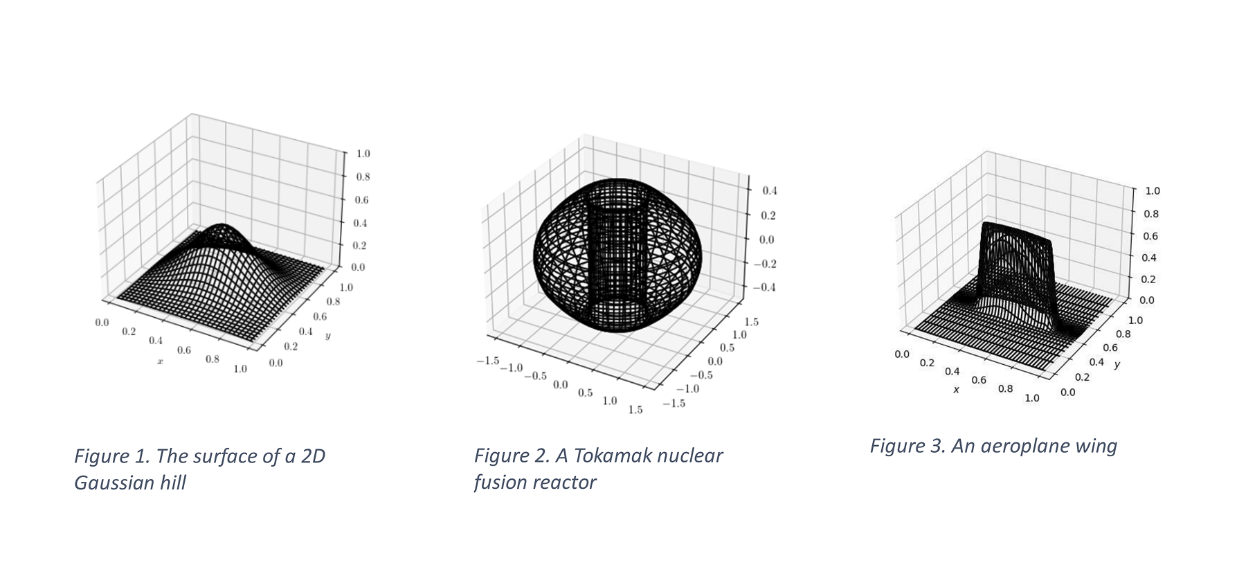 How Enterprises Are Using NVIDIA Quantum Software for Real-World Simulation and Forecasting