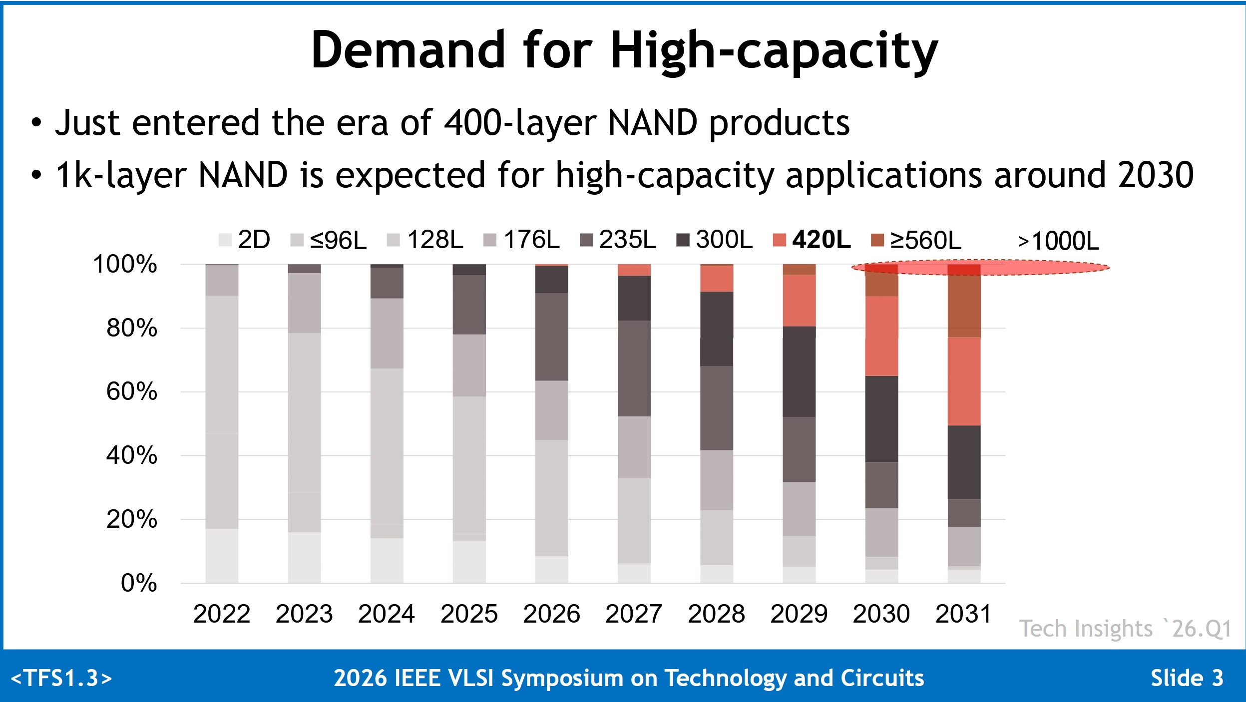 Samsung’s 900-Layer NAND Stack Is About Space, Not Speed