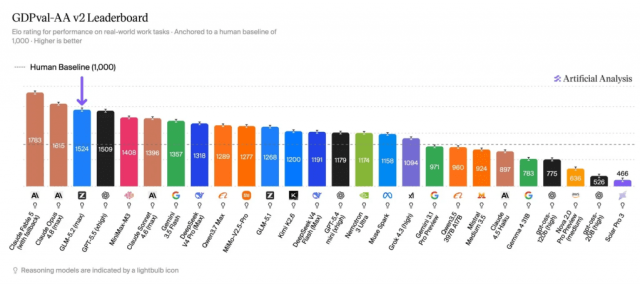 GLM-5.2 Just Dethroned the Usual AI Leaders—Why It Matters