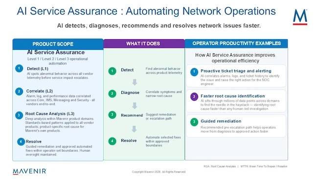 AI Agents Are Taking Over Network Operations