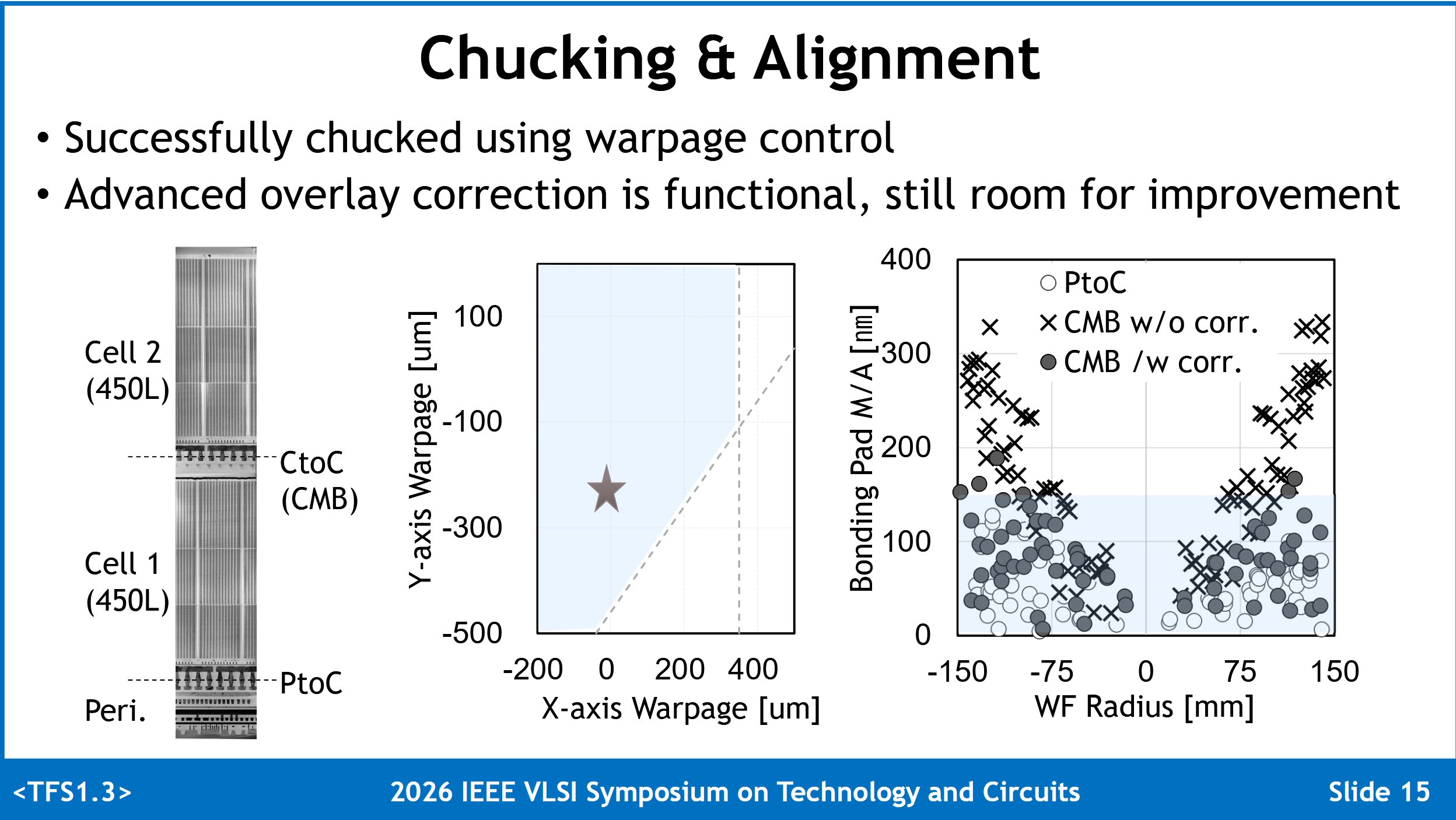 Samsung’s 900-Layer NAND Stack Is About Space, Not Speed