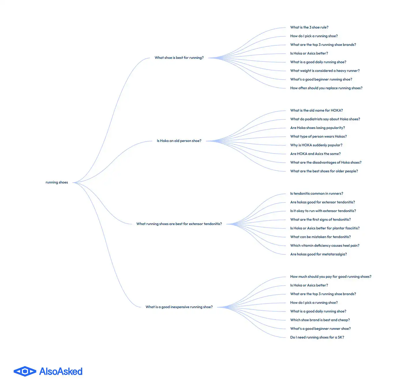 How ChatGPT’s Hidden Web Searches Decide Which Content Wins