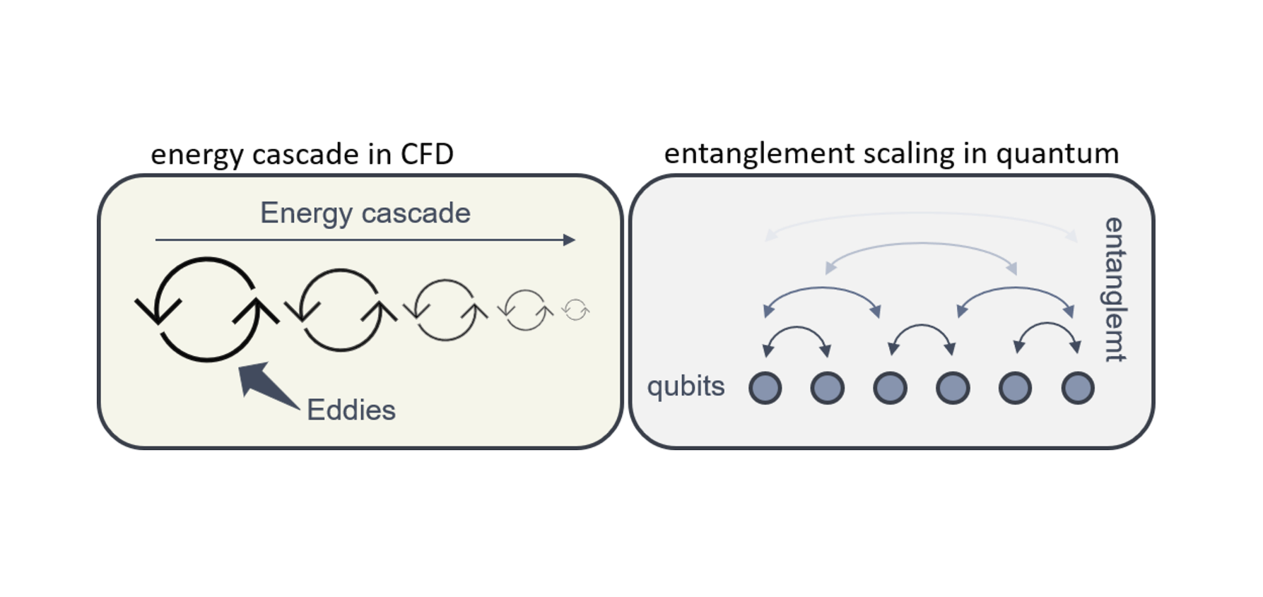 How NVIDIA cuQuantum Is Accelerating Quantum Simulation for Engineering