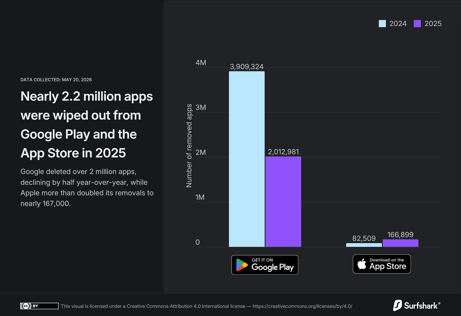 Millions of Apps Removed: Why the App Store Crackdown Is Reshaping Mobile Software