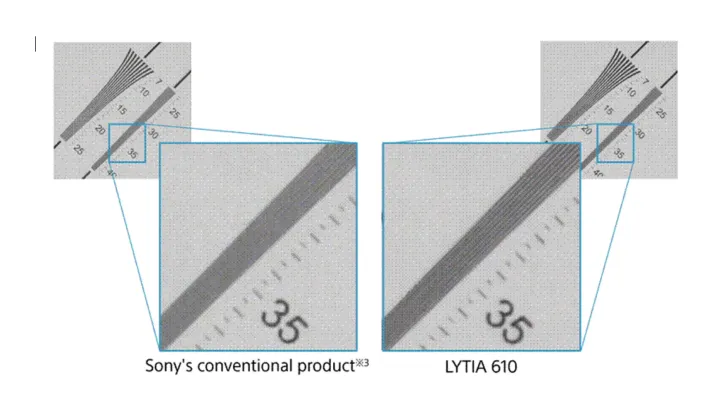 Sony LYTIA L910 and 610 Sensors Push Phone Cameras Toward Pro-Level HDR and 4K 120fps