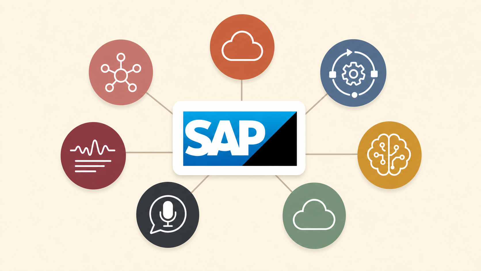 SAP’s €100 Million AI Agent Bet Rewires Enterprise Partnerships