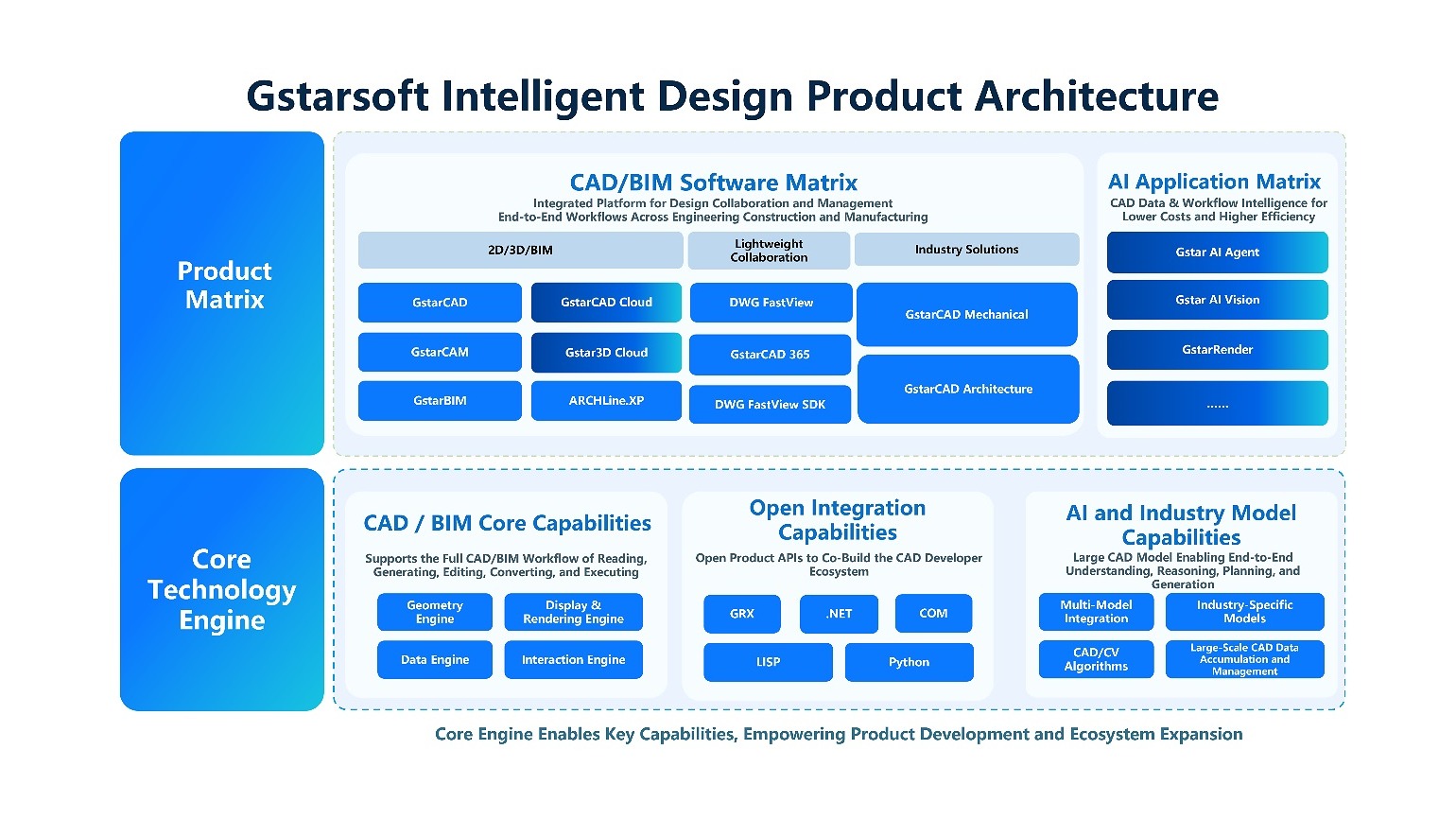 Five Design Platforms Add AI to CAD, BIM and Construction Workflows