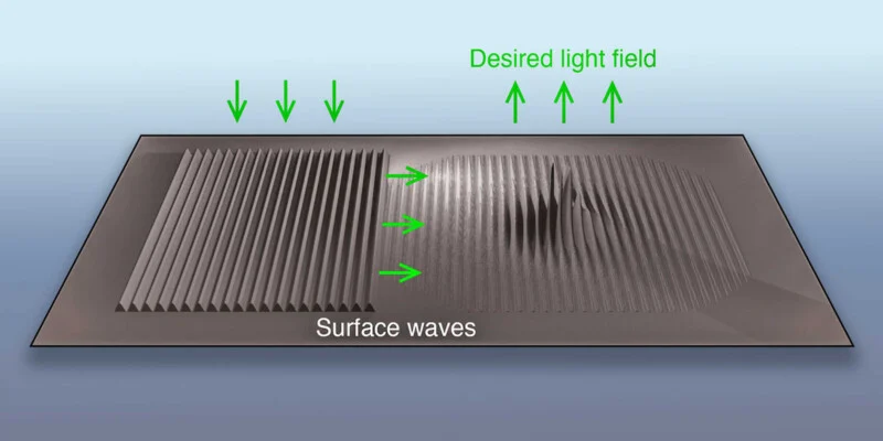 Dual-Function Pixels Can Display And Detect Light At Once
