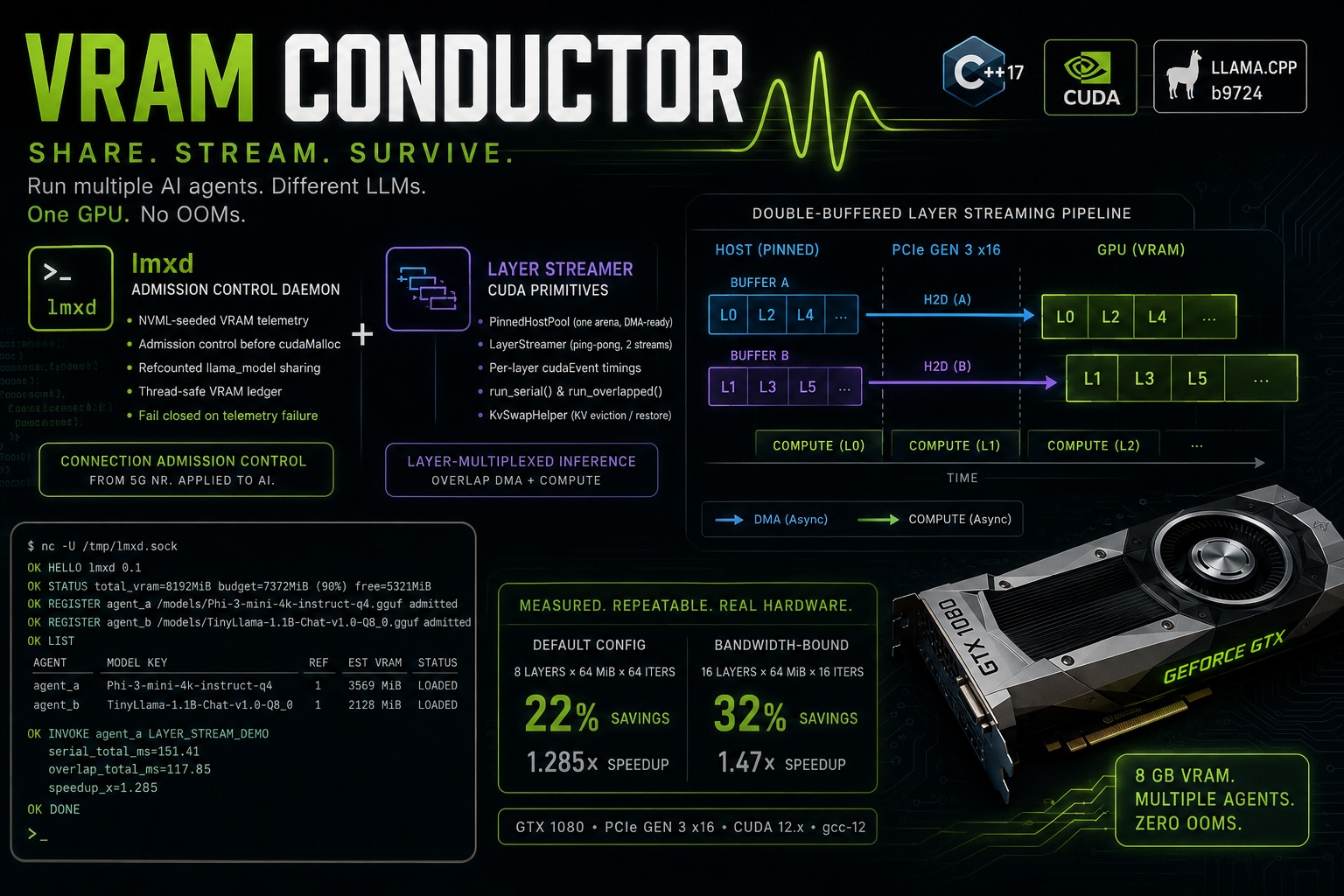 How to Run Multiple LLMs on a Single 8GB GPU Without Crashing