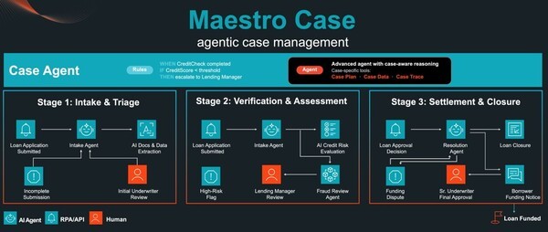 Enterprise AI Agents Are Taking Over—But Who’s in Charge?
