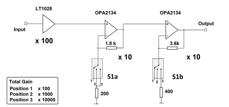 Build Your Own Low-Noise Amplifier with Filters and RMS Meter