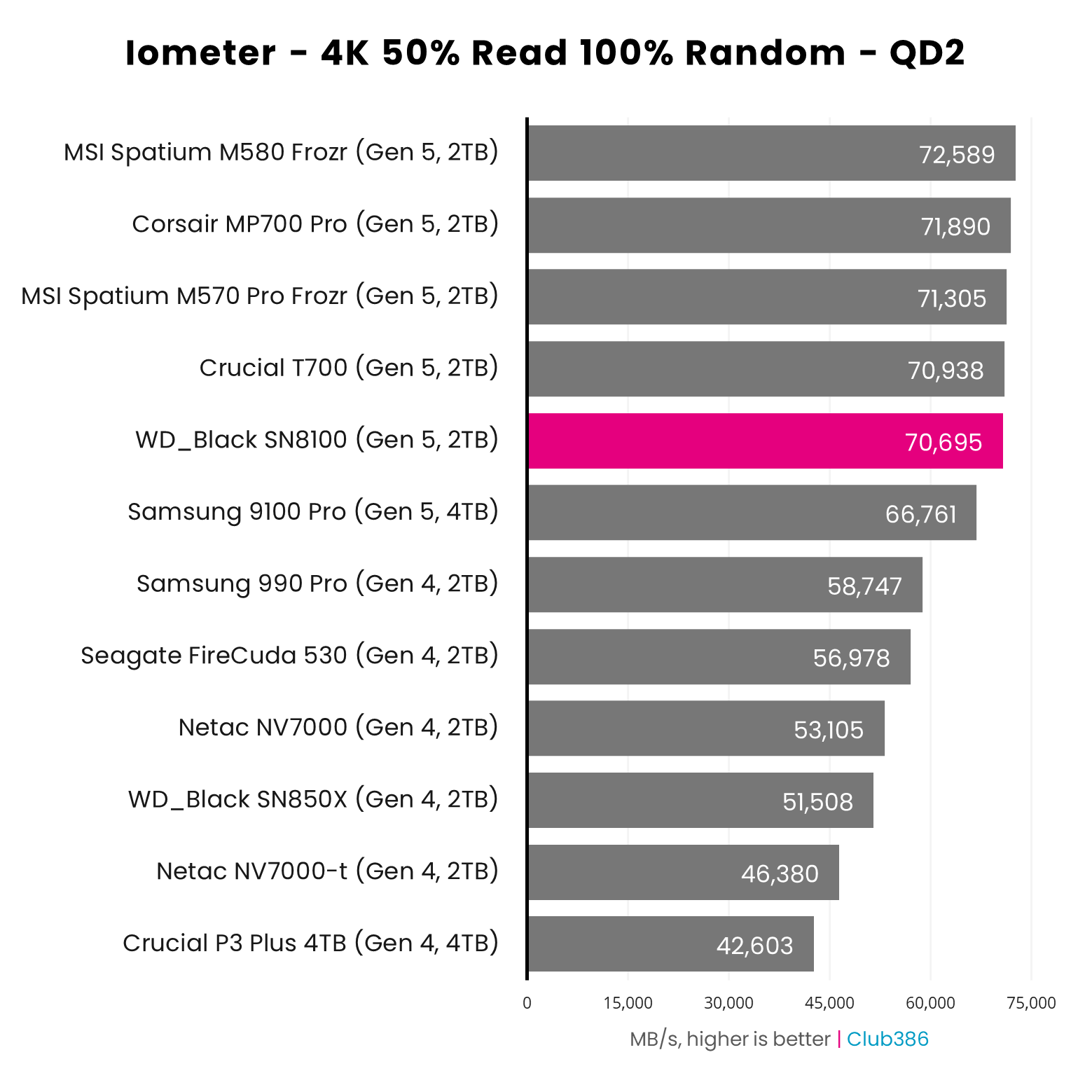 PCIe 5.0 SSDs vs UFS 5.0: Which Storage Tech Wins