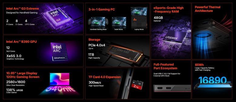 Intel Arc G3 Extreme vs Mobile GPUs: The Handheld Gaming PC Shake-Up