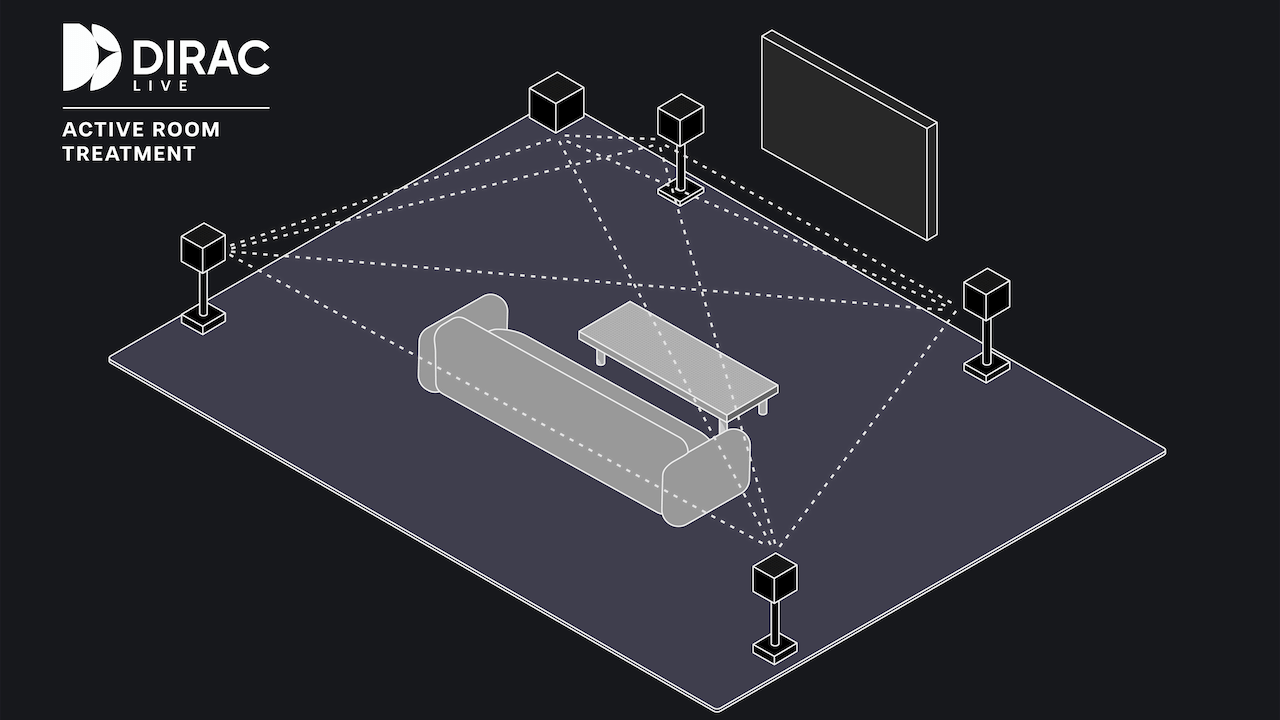 Dirac Live Processor Brings Pro Room Correction to Your Desk