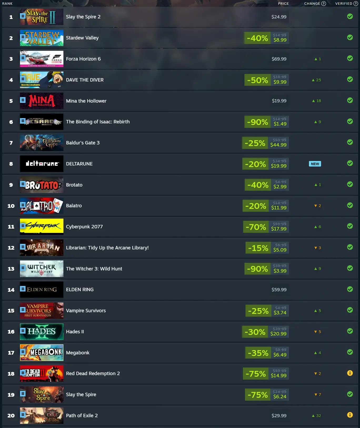 The 30 Best Steam Deck Games to Play Right Now