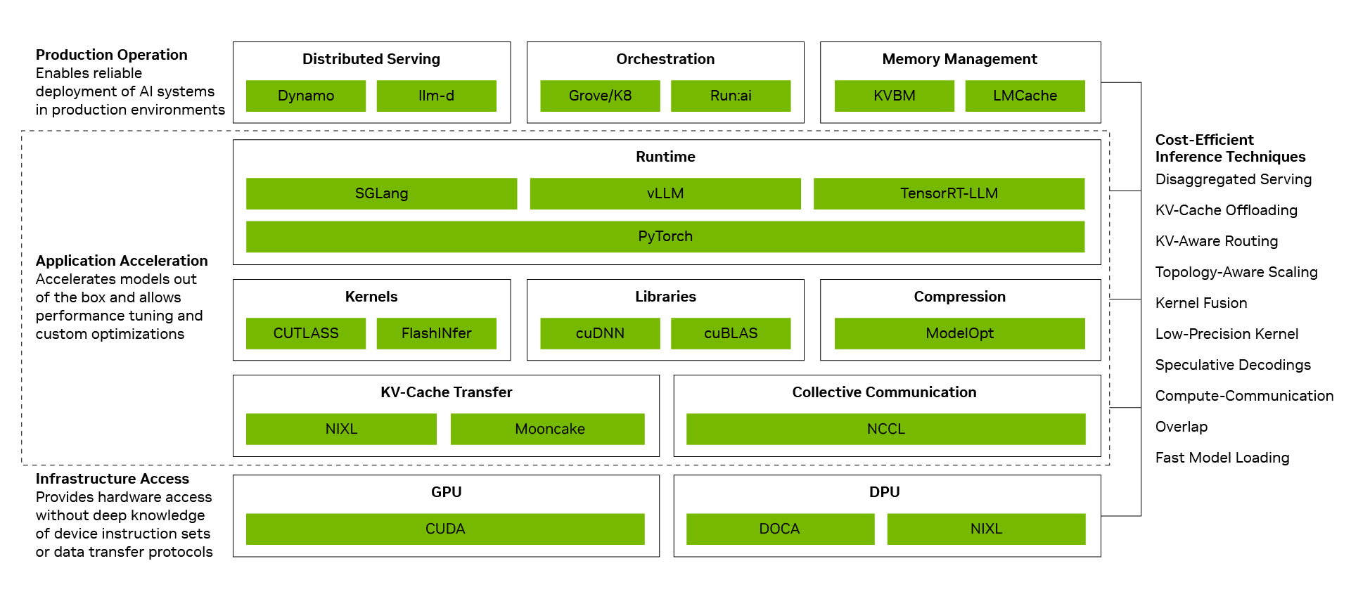 How Enterprises Are Slashing AI Token Costs With Caveman Talk and Smart Routing