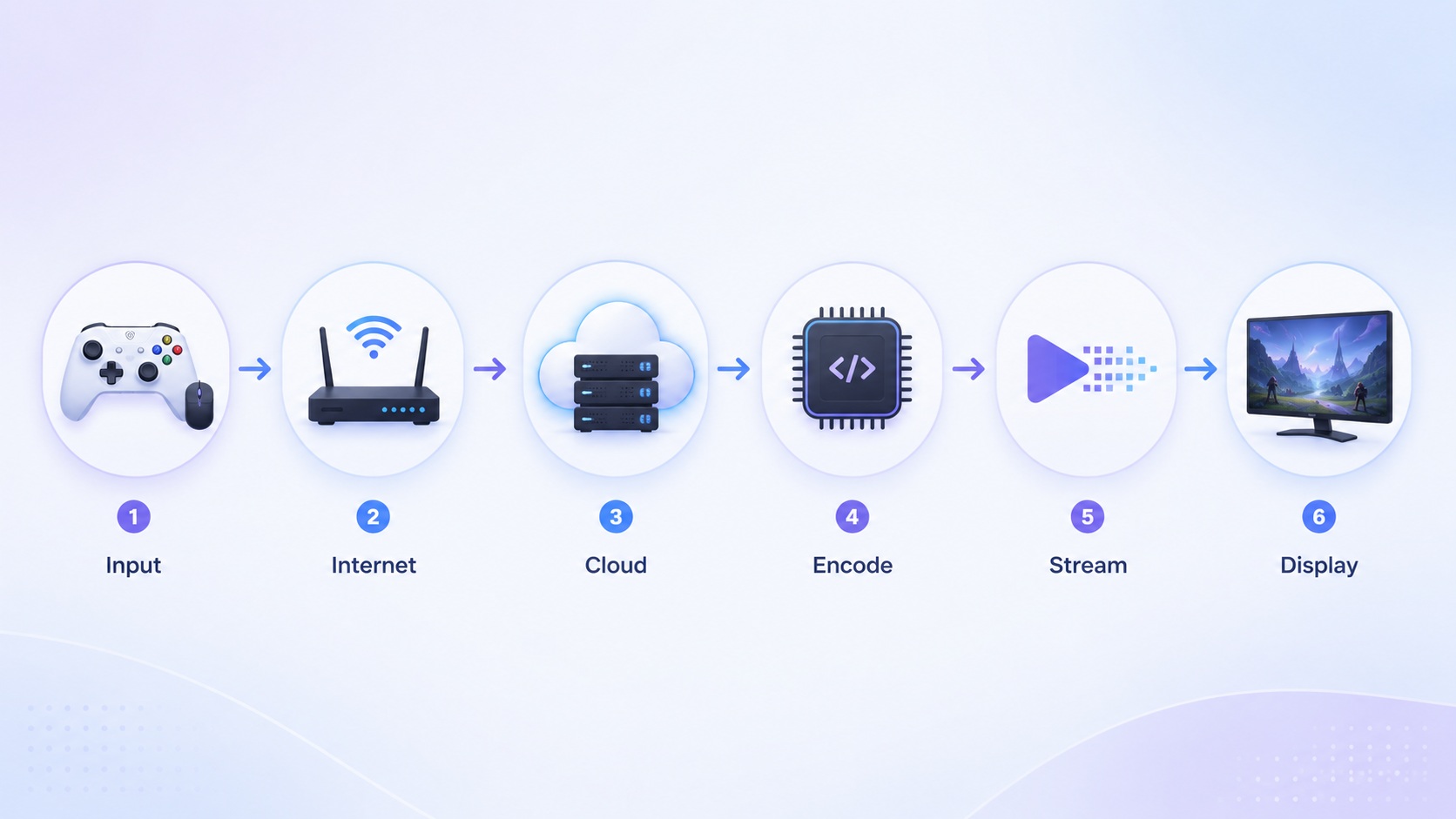 Cloud Gaming vs Gaming PC: Which Costs Less Long-Term?