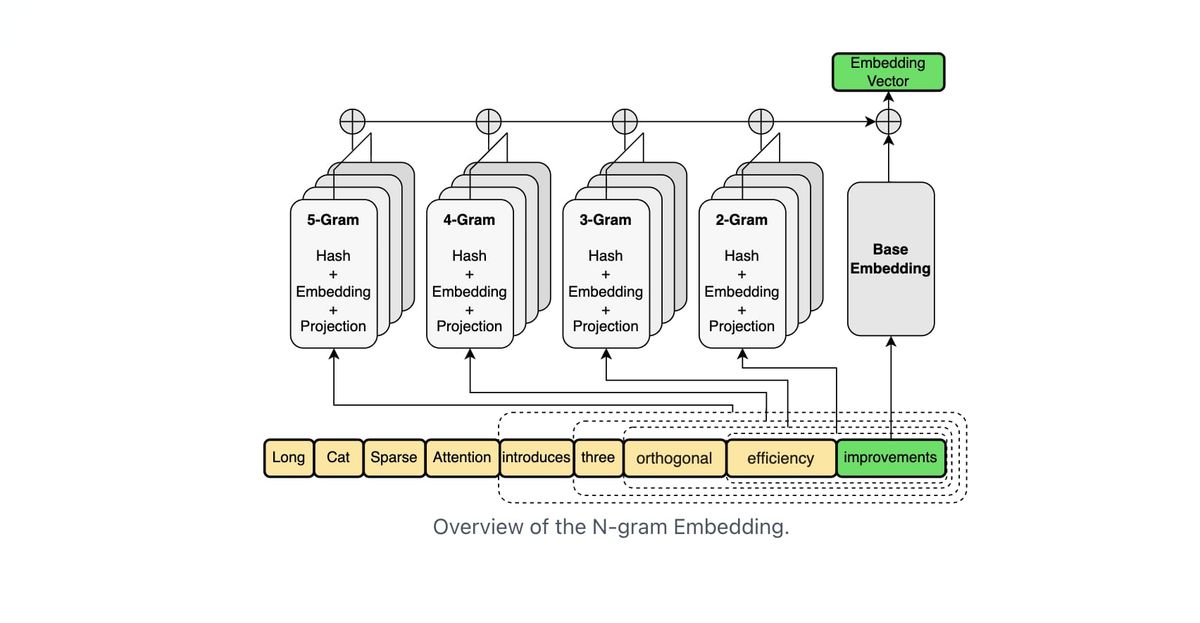 Million-Token Context Windows Are Reshaping AI Coding Agents