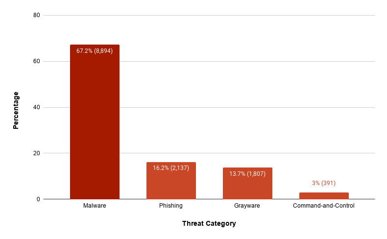 LLM Gateway Attacks Show AI Supply Chains Are the New Security Weak Link