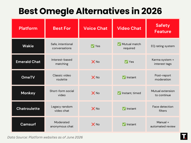Delta Chat vs Signal vs WhatsApp: Choosing Real Private Messaging