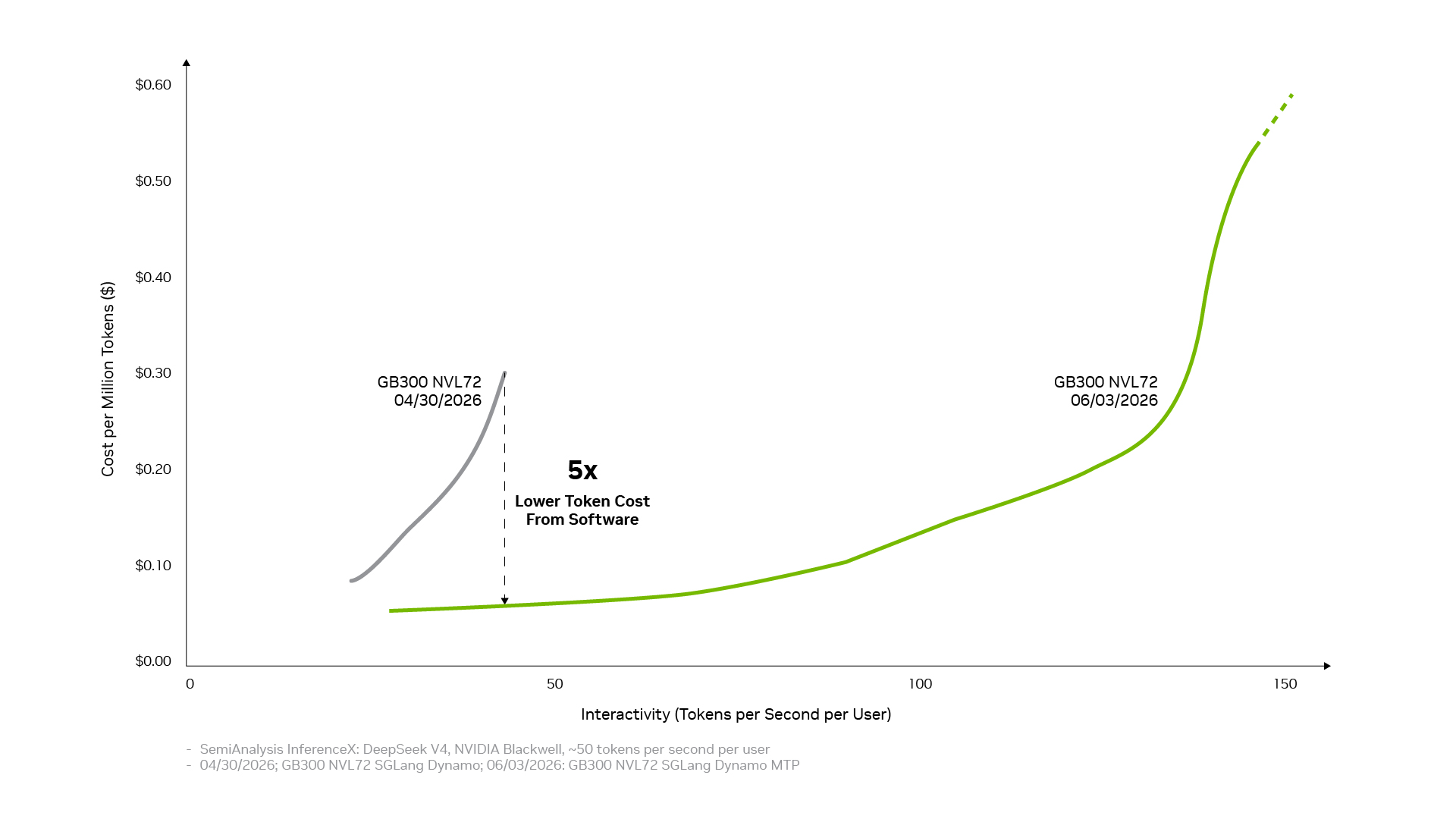 How Enterprises Are Slashing AI Token Costs With Caveman Talk and Smart Routing