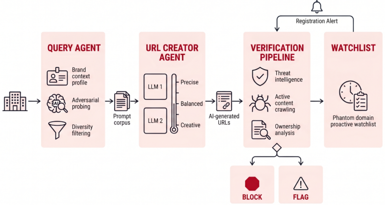 LLM Gateway Attacks Show AI Supply Chains Are the New Security Weak Link
