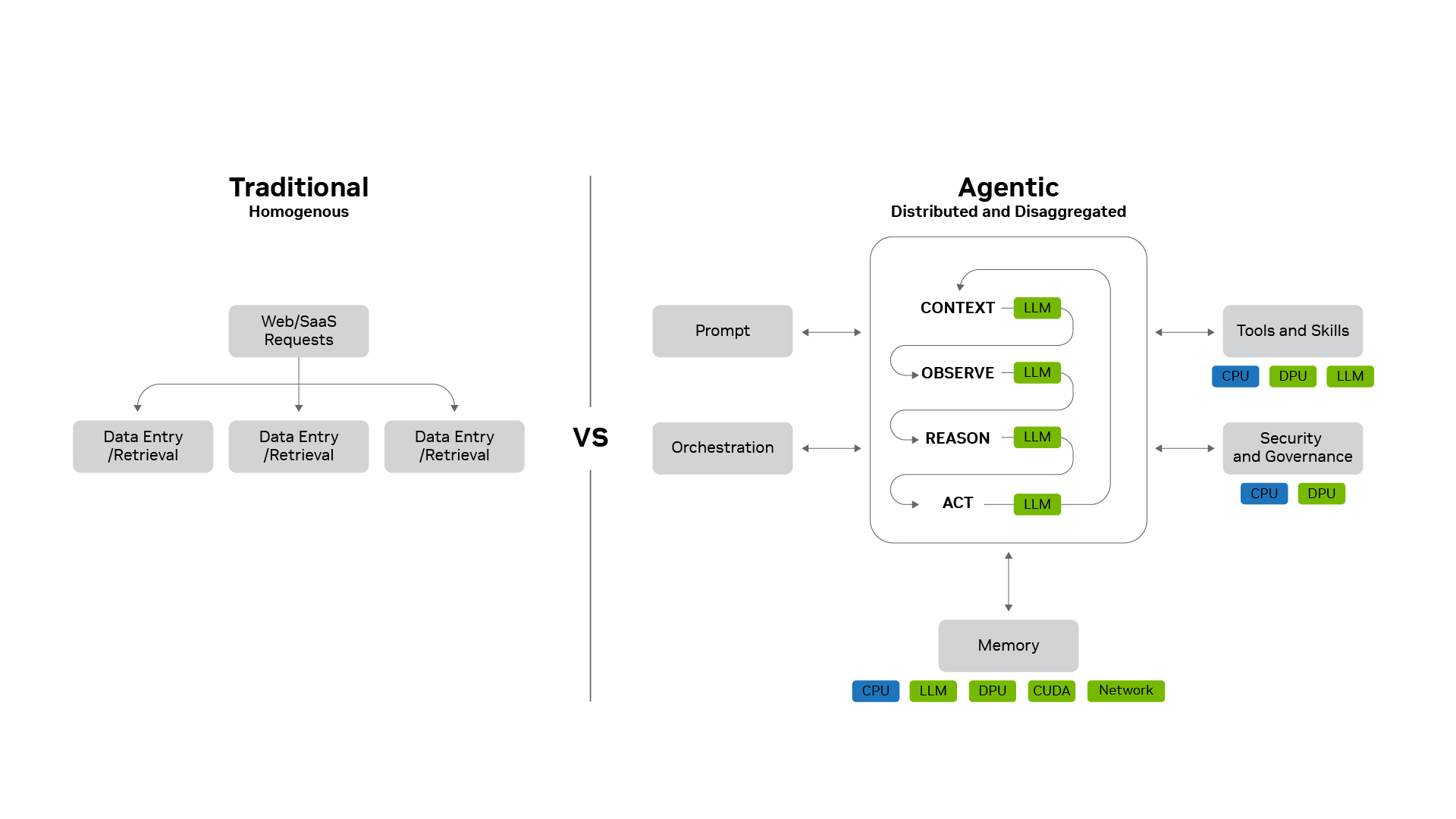 How Enterprises Are Slashing AI Token Costs With Caveman Talk and Smart Routing