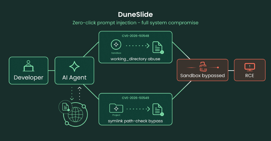 Critical Prompt Injection Flaws in Cursor IDE Demand an Immediate Upgrade