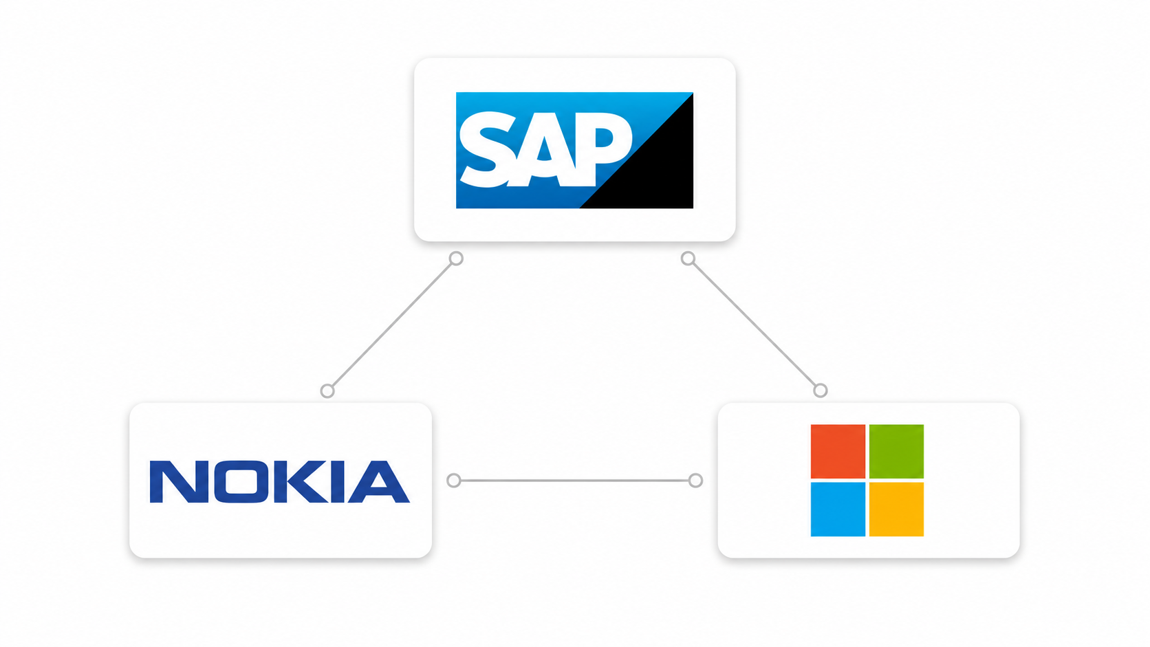 Why Enterprise AI Is Moving From ERP Systems to the Cloud