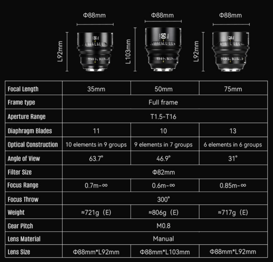 Third-Party Lenses Push Mirrorless Mounts Into Maturity