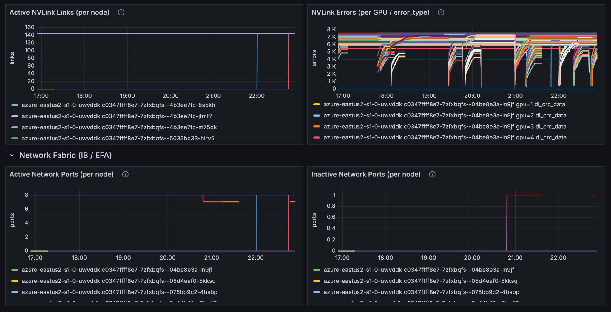 How Intelligent GPU Failover Is Ending AI Training Restarts