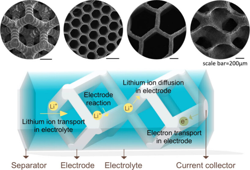 Universities Race to 3D Print the Next Generation of Batteries